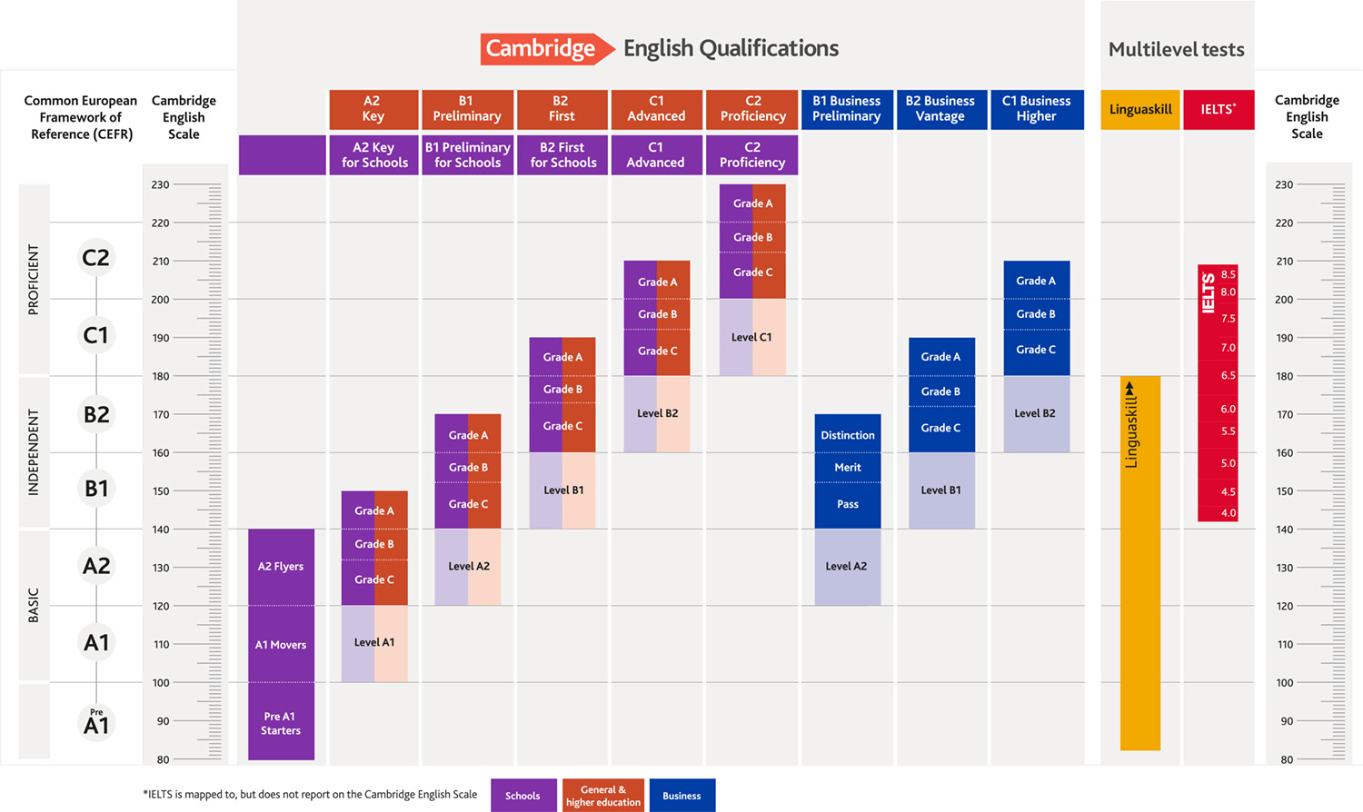 cambridgeenglishscale_2021_web_large